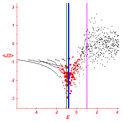 Peres lattice <J3>